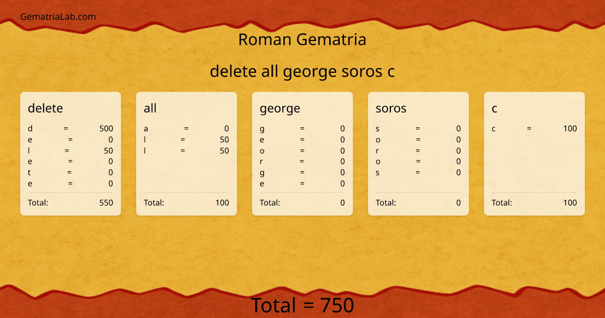 delete all george soros c in roman Gematria